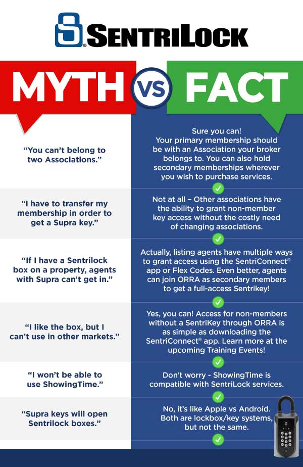 A list of myths Vs. facts about SentriLock
